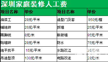 深圳装修报价大概